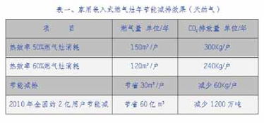 順勢(shì)而為，推廣低碳環(huán)保；狠抓創(chuàng)新，賦能技術(shù)落地